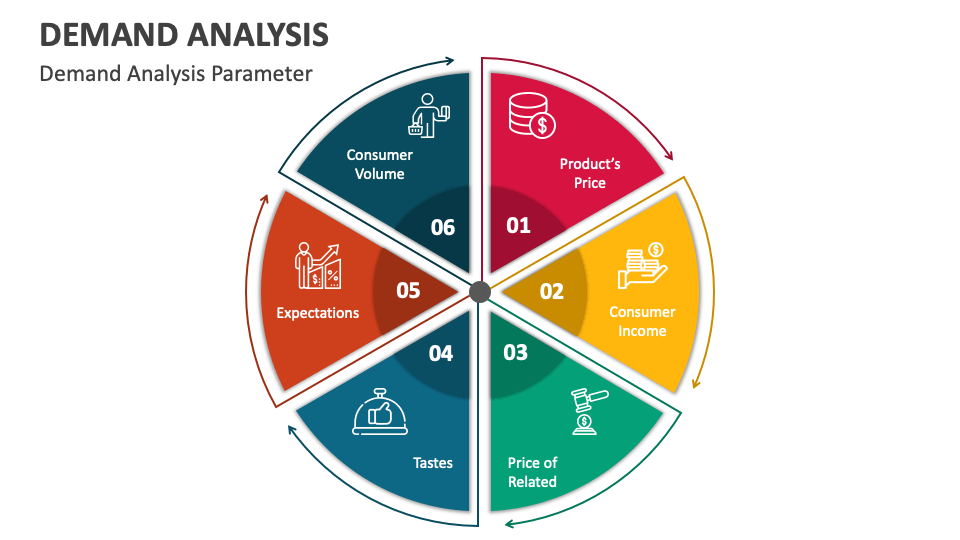 Demand Analysis